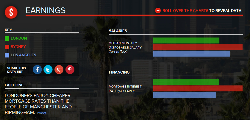 Capture2 Comparing the Cost of Living: UK vs Australia