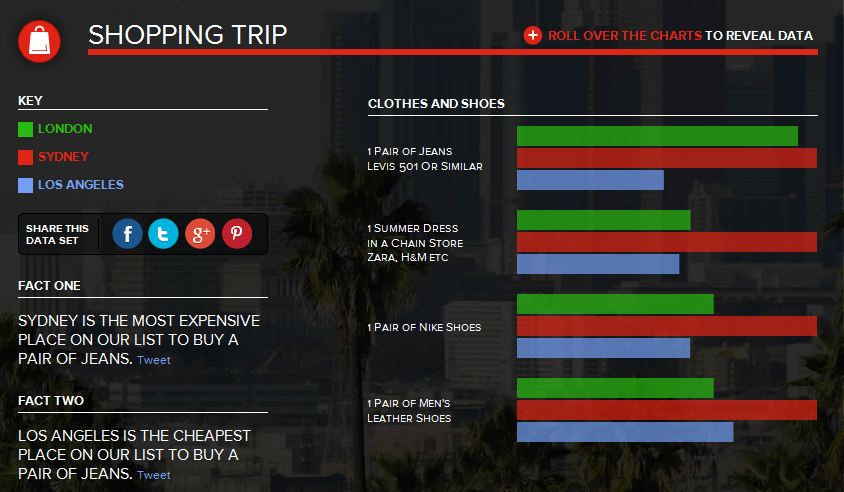 Capture3 Comparing the Cost of Living: UK vs Australia