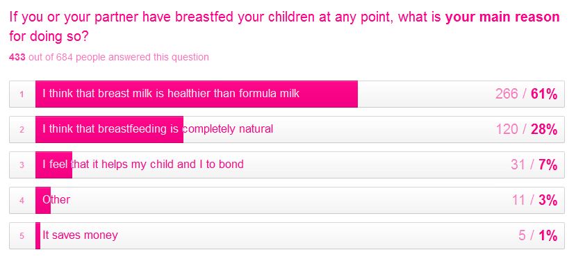 Breastfeeding GIVEAWAY: Share your thoughts on Breastfeeding & win a £50 Amazon Voucher 