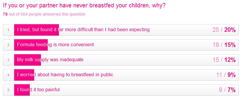 Breastfeeding1 GIVEAWAY: Share your thoughts on Breastfeeding & win a £50 Amazon Voucher 