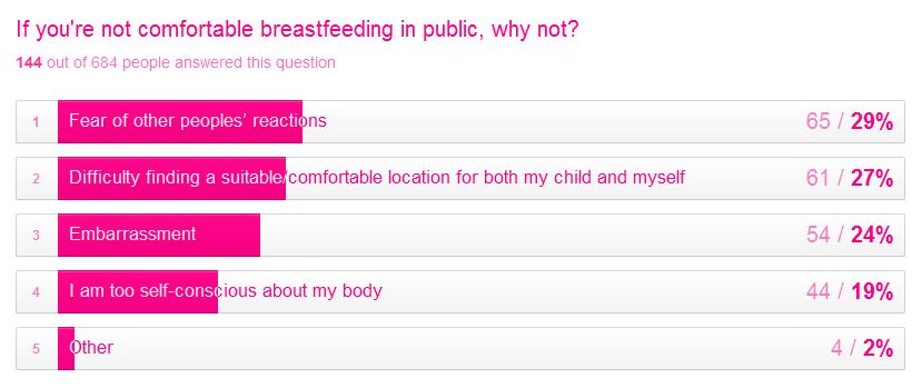 Negativity surrounding BF GIVEAWAY: Share your thoughts on Breastfeeding & win a £50 Amazon Voucher 