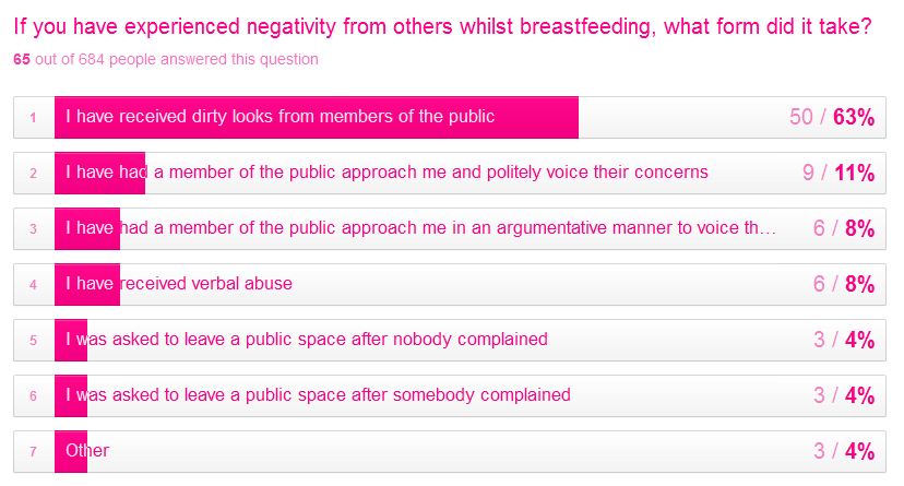 bf GIVEAWAY: Share your thoughts on Breastfeeding & win a £50 Amazon Voucher 