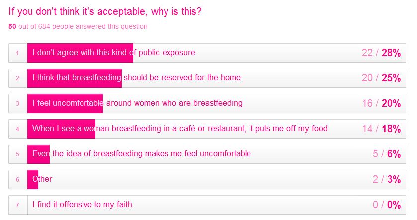 bf2 GIVEAWAY: Share your thoughts on Breastfeeding & win a £50 Amazon Voucher 